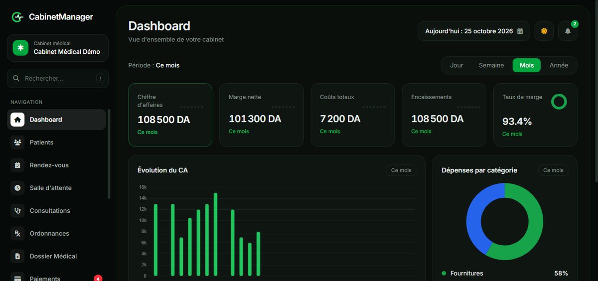 CabinetManager : écran Dashboard